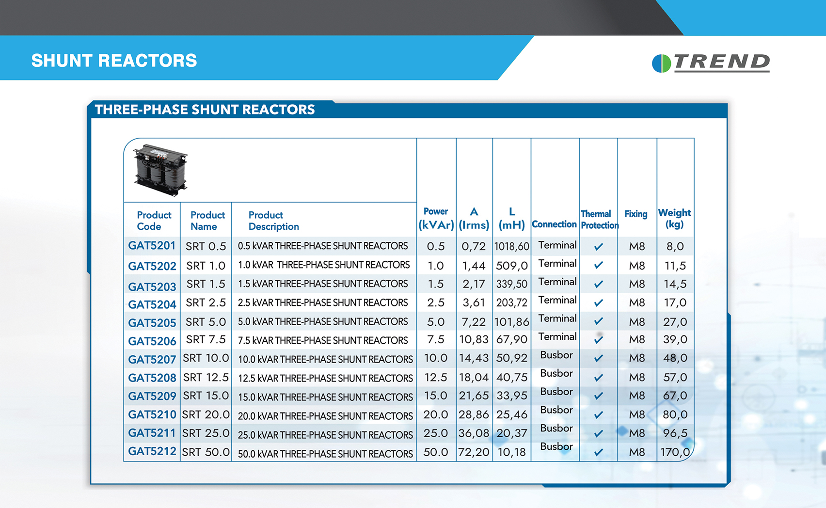 ��nt Reakt�rler