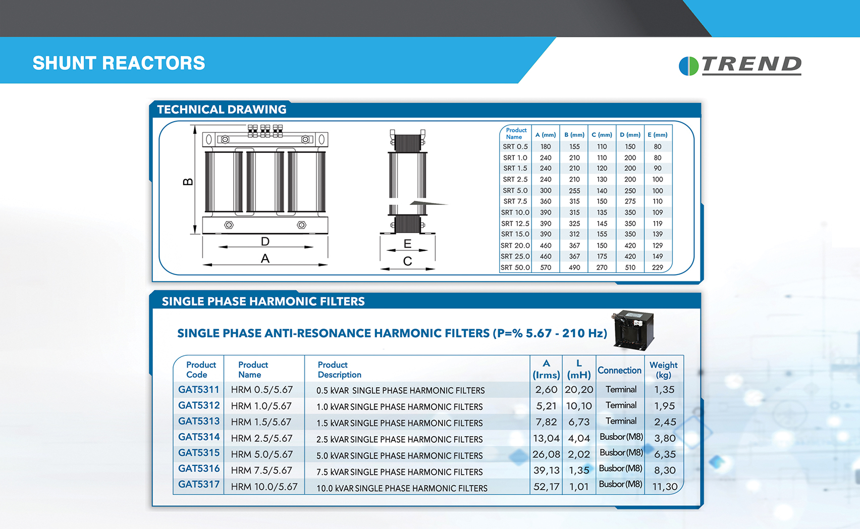 ��nt Reakt�rler