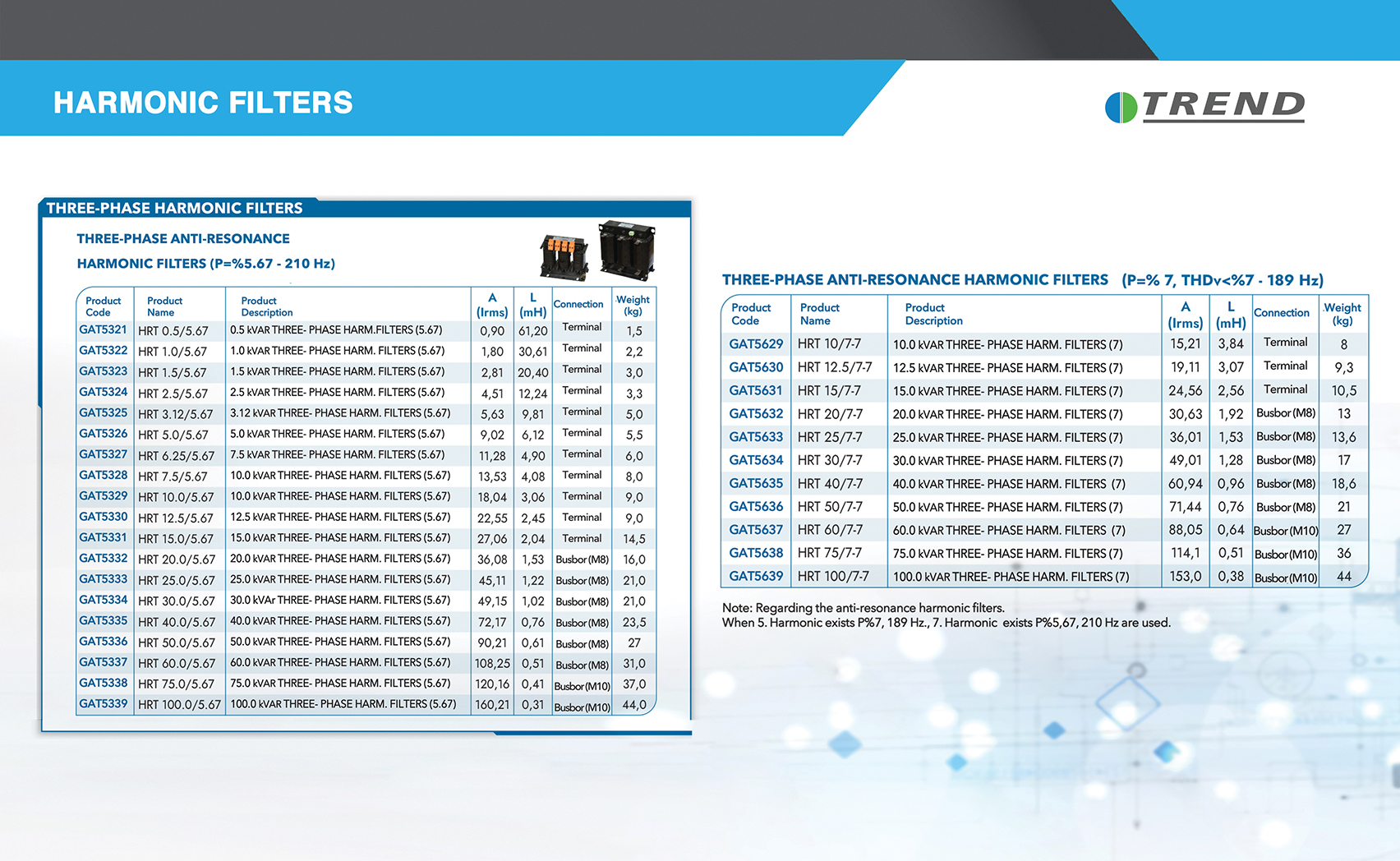 Rezonans �nleyici Harmonik Filtre