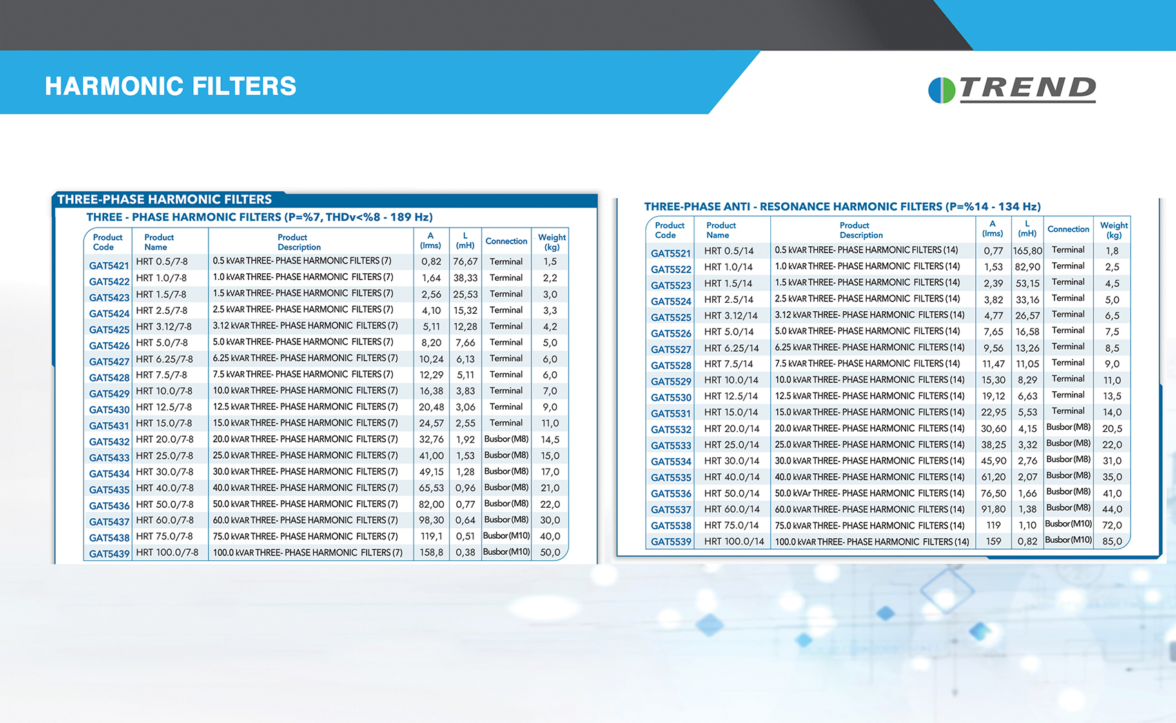 Rezonans �nleyici Harmonik Filtre